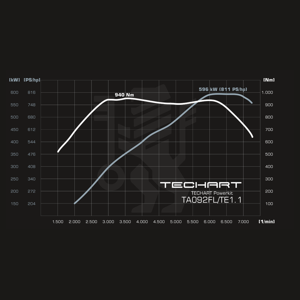 TECHART Techtronic für 992.2 Turbo S