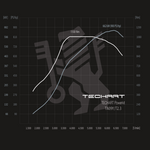 TECHART Techtronic für E3.2 Cayenne - TA 09YFL / T2.3 (+290 PS / +250 Nm) Basis: Turbo GT ab MJ 2023 (ohne Teilegutachten)