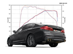 Sportauspuff für BMW 5, G30/G31 - Cat-Back Racing Tube / OPT GT Endrohr-Set (4-teilig), schwarz lackiert (1-088017-1000-7)