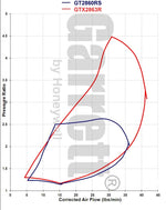 Garrett GTX2863R 816365-5001S 816365-1