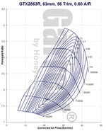 Garrett GTX2863R 816365-5001S 816365-1