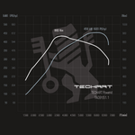 TECHART Techtronic für E3.2 Cayenne - TA 09YFL / S1.1 (+120 PS / +200 Nm) Basis GTS (ohne Teilegutachten)