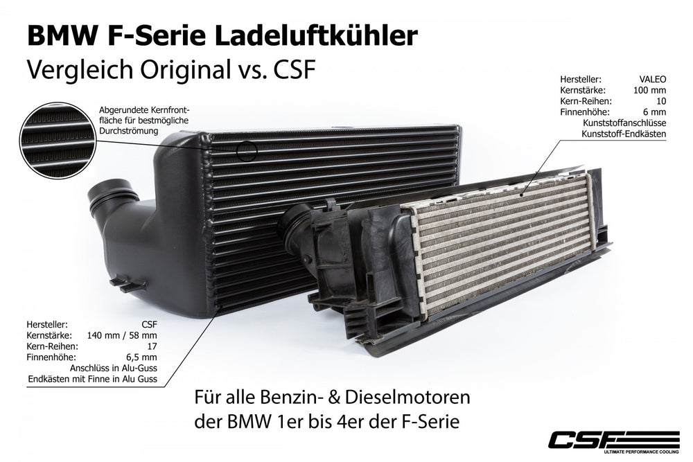 CSF Ladeluftkühler für BMW F-Serie 1-4er schwarz
